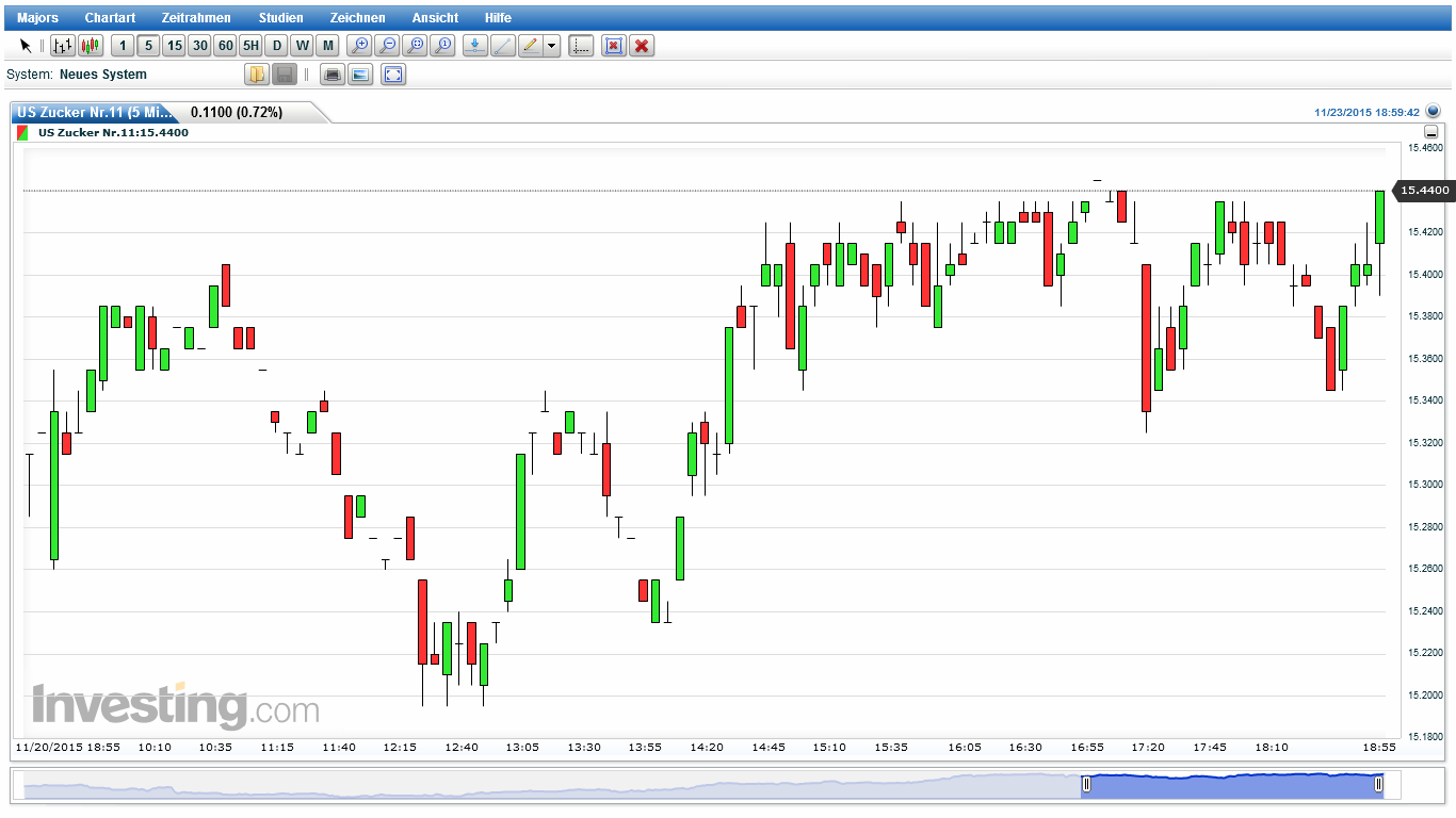 Die Zuckerhausse kommt 873836