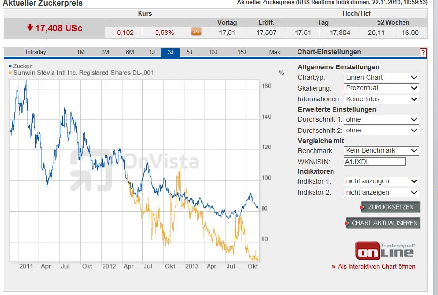 STEVIA für TABAK !! 667326