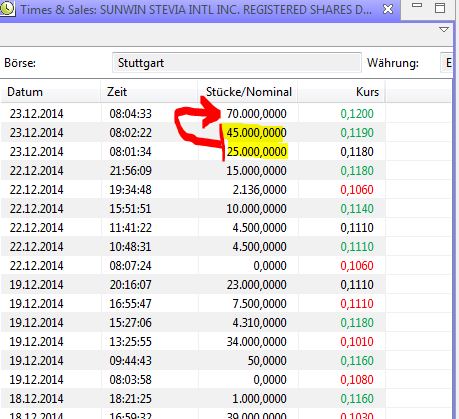 Ab hier geht ´s nach oben - Sunwin - Stevia 784188