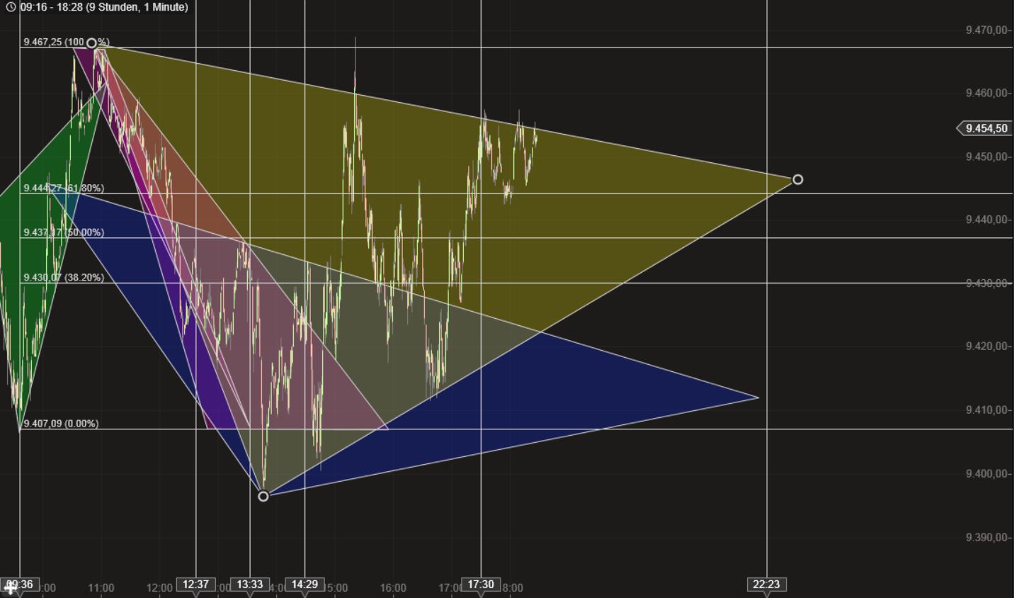 Dax & Co. - deutsche Aktien ins Depot! 709132
