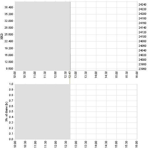 China Mengnui +++ 92444