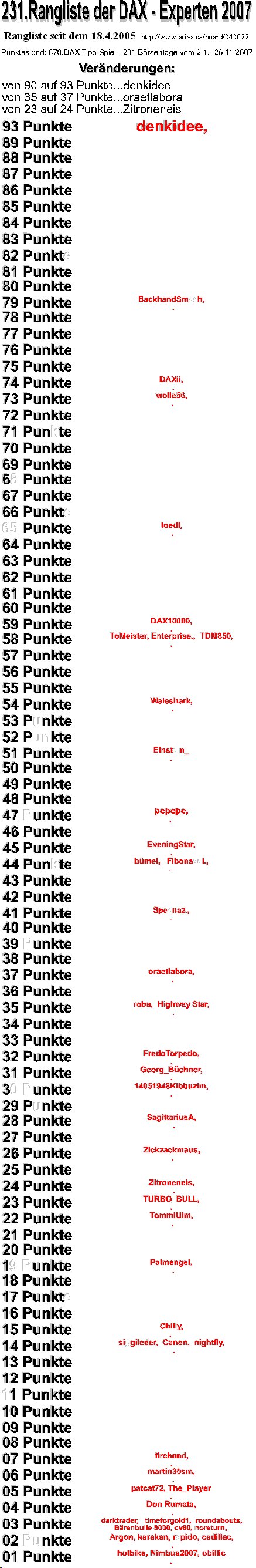 671.DAX Tipp-Spiel, Dienstag, 27.11.07, 17.45 Uhr, 133146