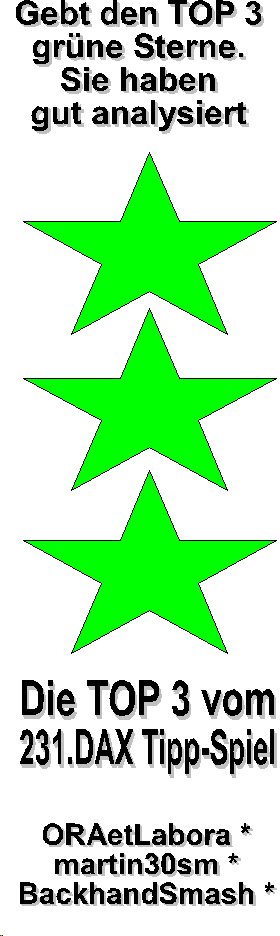 231.DAX Tipp-Spiel, Dienstag, 7.3.06, 17.45 Uhr 32163