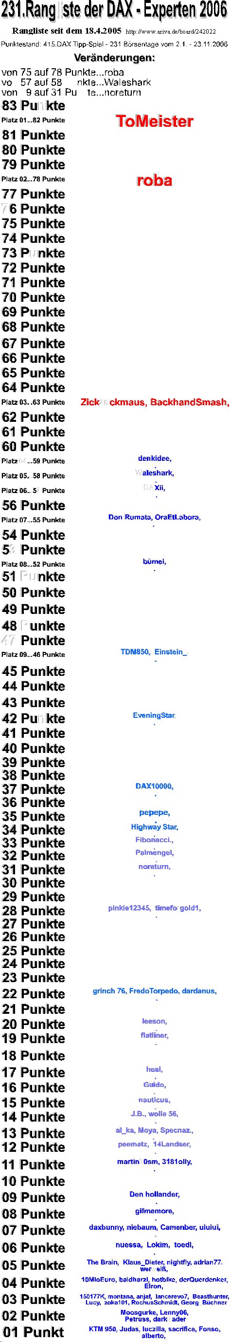 416.DAX Tipp-Spiel, Freitag, 24.11.06 68338