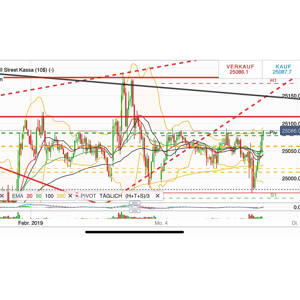 2019 QV-GDAXi-DJ-GOLD-EURUSD- JPY 1094907