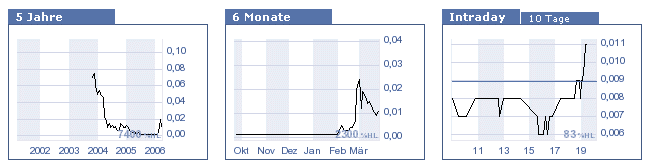 Jetzt USXP ins Depot 34249