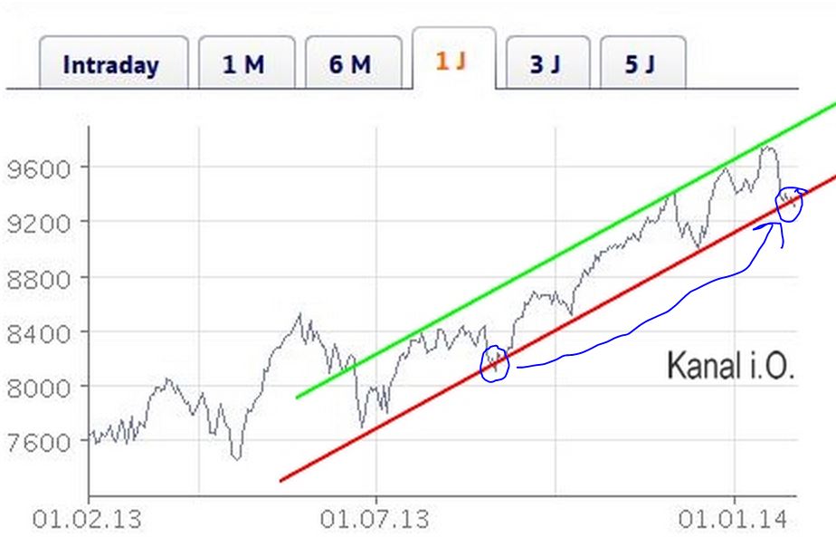 2014 QV DAX-DJ-GOLD-EURUSD-JPY 690068