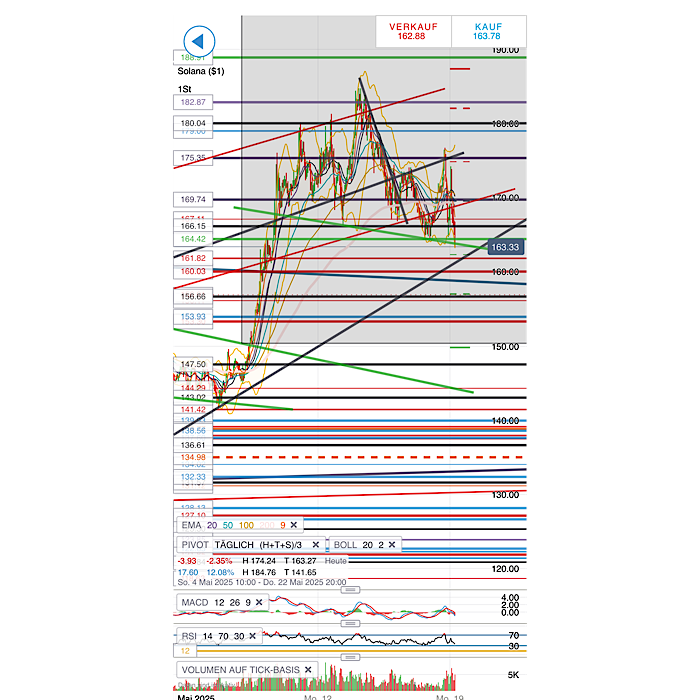 QuoVadisDax - das Original - Nachfolgethread 1482011
