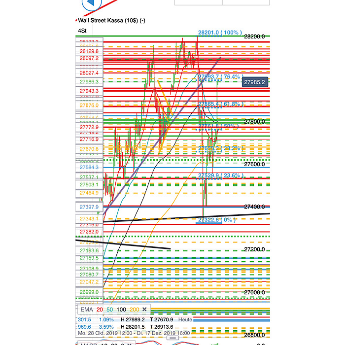 2019 QV-GDAXi-DJ-GOLD-EURUSD- JPY 1148041