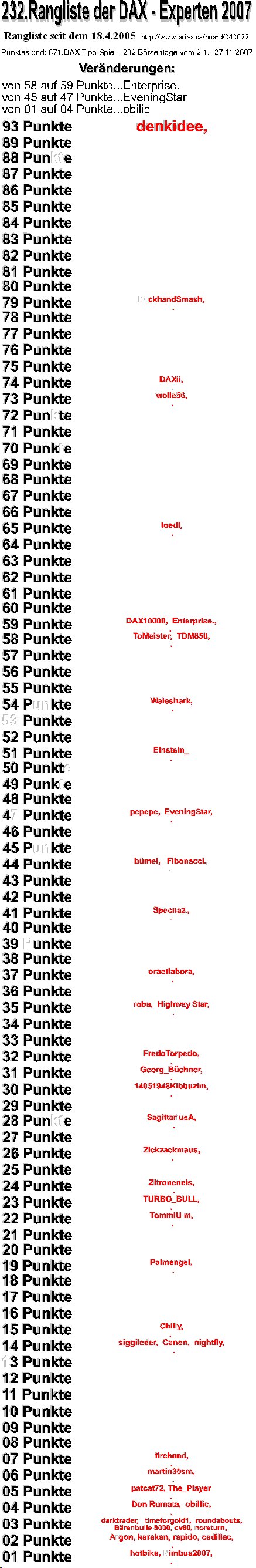 672.DAX Tipp-Spiel, Mittwoch, 28.11.07 133347