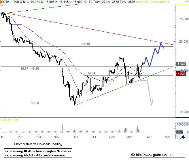 ** News zu Roth & Rau ** (SPAM-FREE) 390633