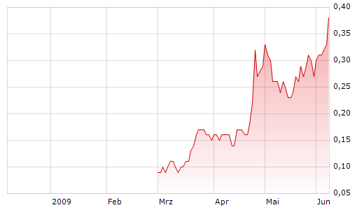 Poet Technologies - die Revolution in der Halbleiterbranche ?!? 237346