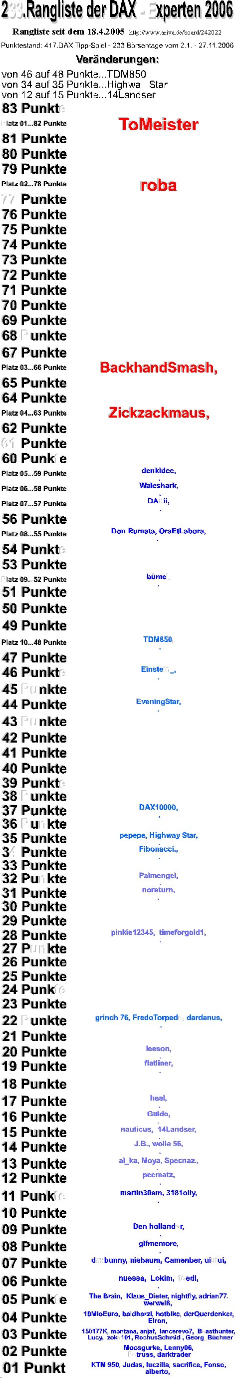 418.DAX Tipp-Spiel, Dienstag, 28.11.06 68866