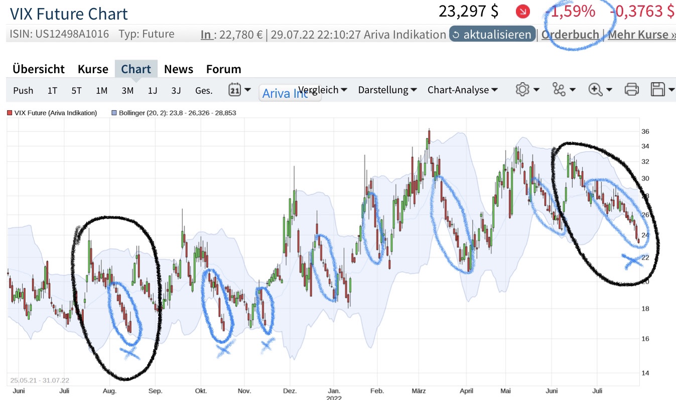 Börse ein Haifischbecken: Trade was du siehst 1326214