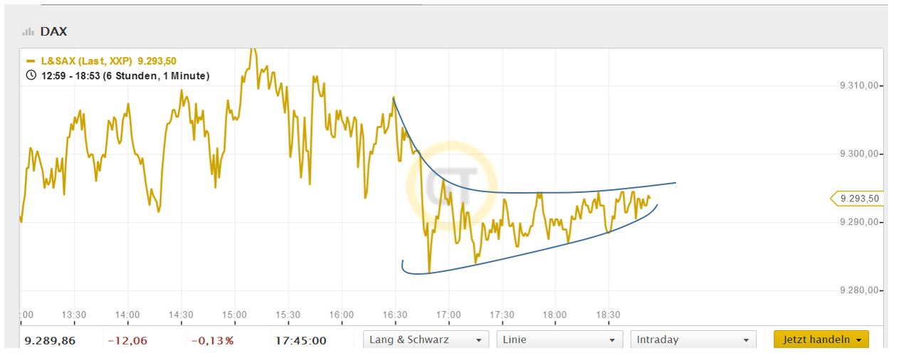 DAX 2014 strong long! Spiel mit offenen Karten! 693347