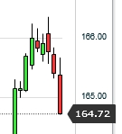 Bund Future Trading 943274