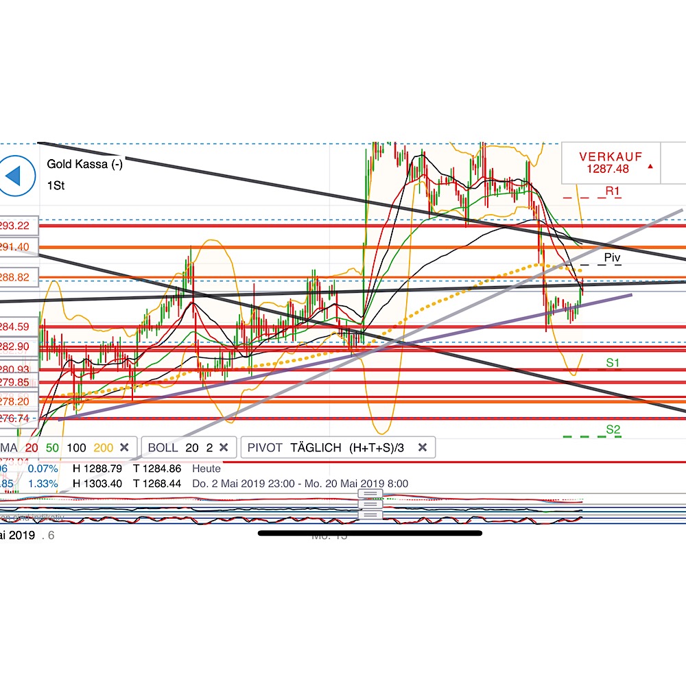 2019 QV-GDAXi-DJ-GOLD-EURUSD- JPY 1112733