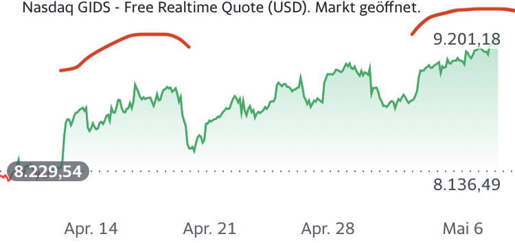 QV ultimate (unlimited) 1177140