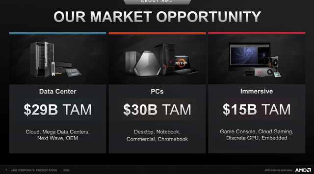 Mit Lisa Su und 7nm zum Next Horizon 1163527