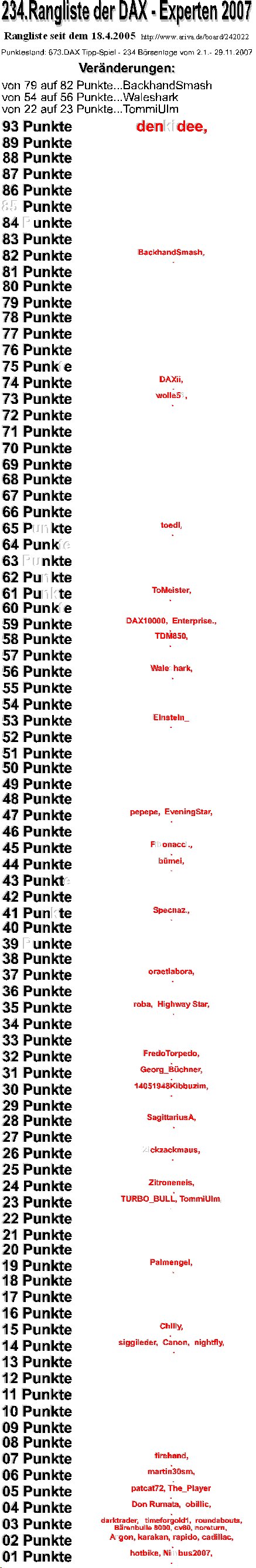 Die Rangliste der DAX - Experten 2007 133752