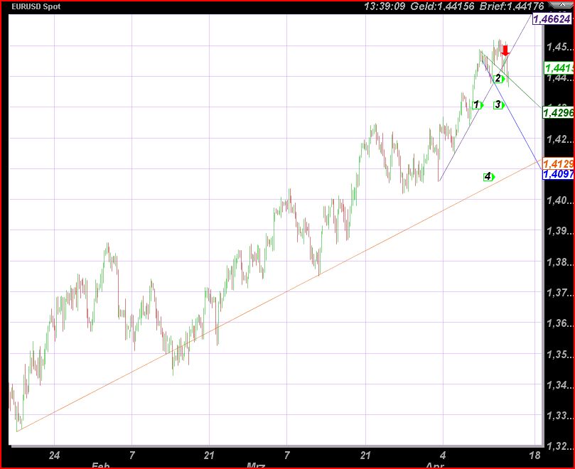 Der EUR/USD 2,0 Thread 395770
