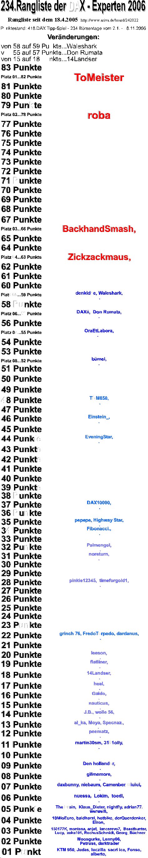 419.DAX Tipp-Spiel, Mittwoch, 29.11.06 69016