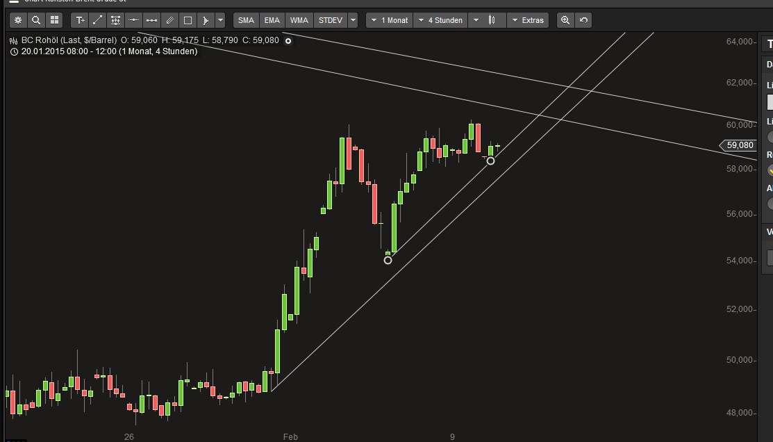 Brent Crude Rohöl ICE Rolling 797745