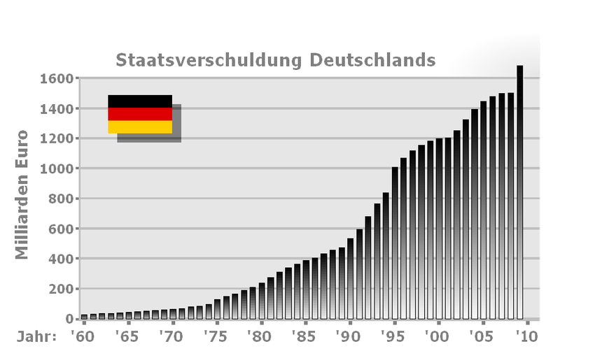 Wenn das Gold redet, dann schweigt die Welt! 360695