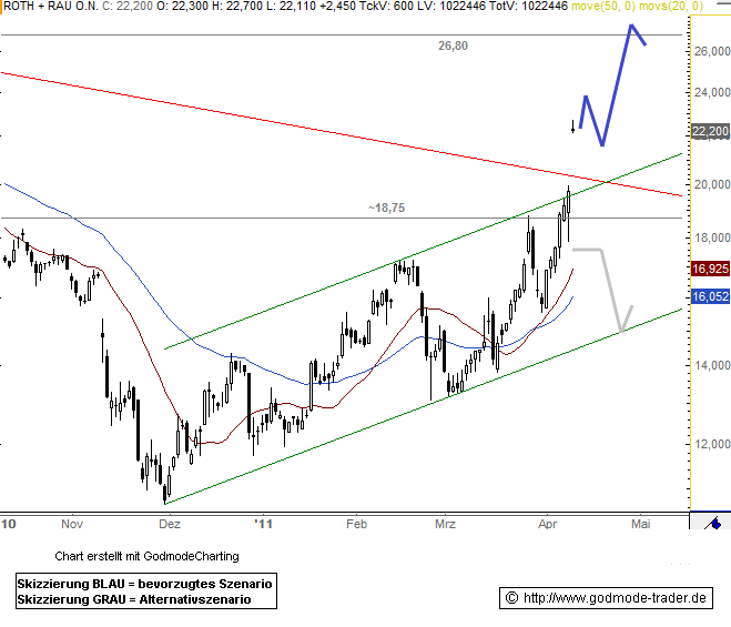 ** News zu Roth & Rau ** (SPAM-FREE) 395139