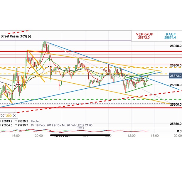 2019 QV-GDAXi-DJ-GOLD-EURUSD- JPY 1097846