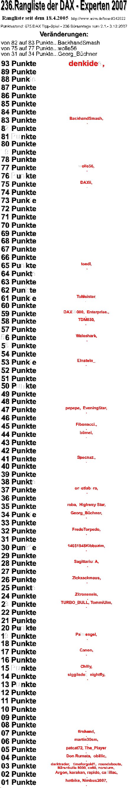 Die Rangliste der DAX - Experten 2007 134389