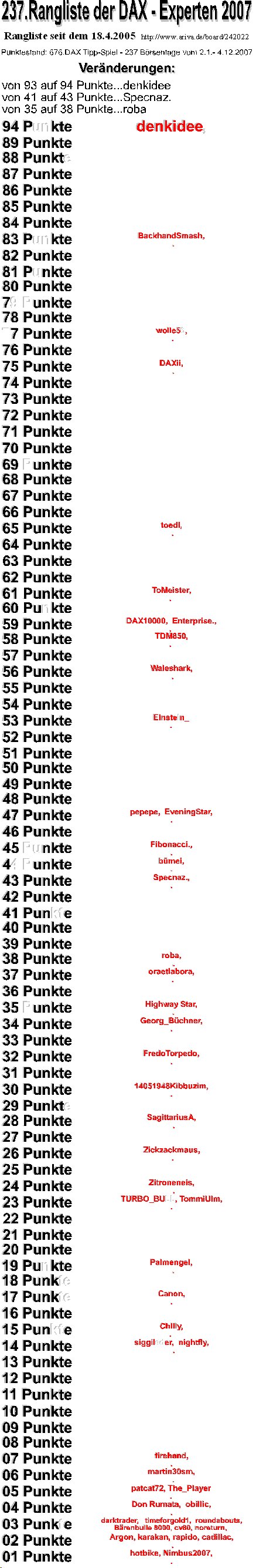 677.DAX Tipp-Spiel, Mittwoch, 05.12.07 134691