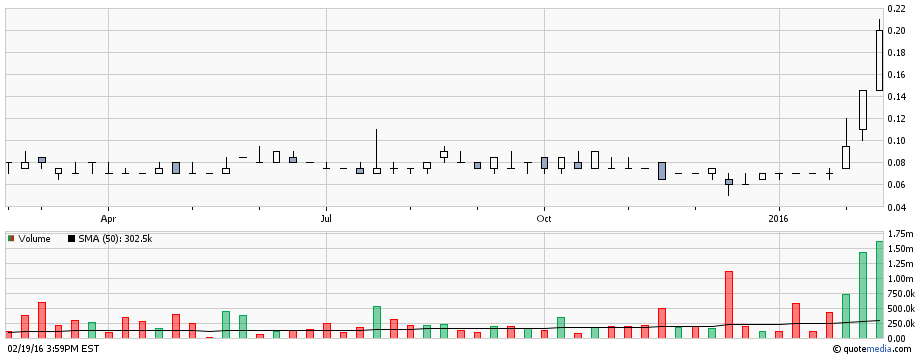 Lexam VG Gold...vom Chaos zum Produzenten 895387