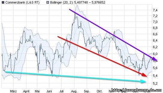 Dax & Co. - deutsche Aktien ins Depot! 380064