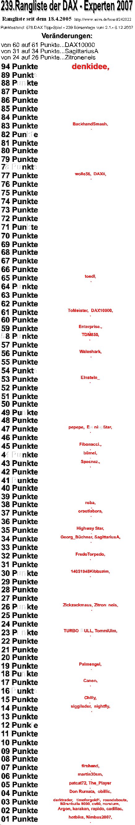 679.DAX Tipp-Spiel, Freitag, 07.12.07 135245