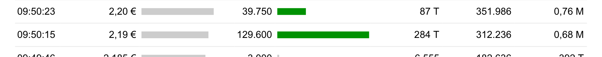 Baumot AG mit BNox Technik zum Erfolg 1041882