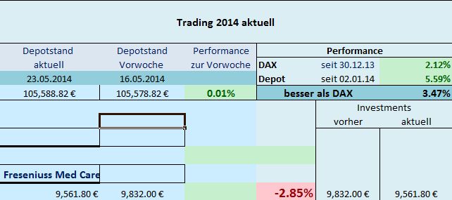 Trading 2014 aktuell 726297
