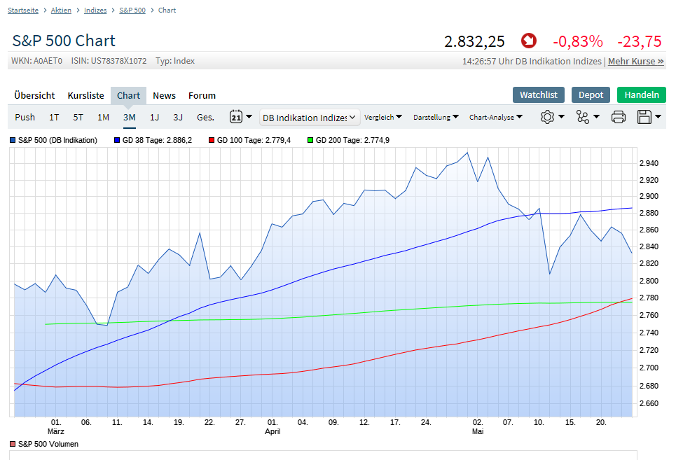 2019 QV-GDAXi-DJ-GOLD-EURUSD- JPY 1113843