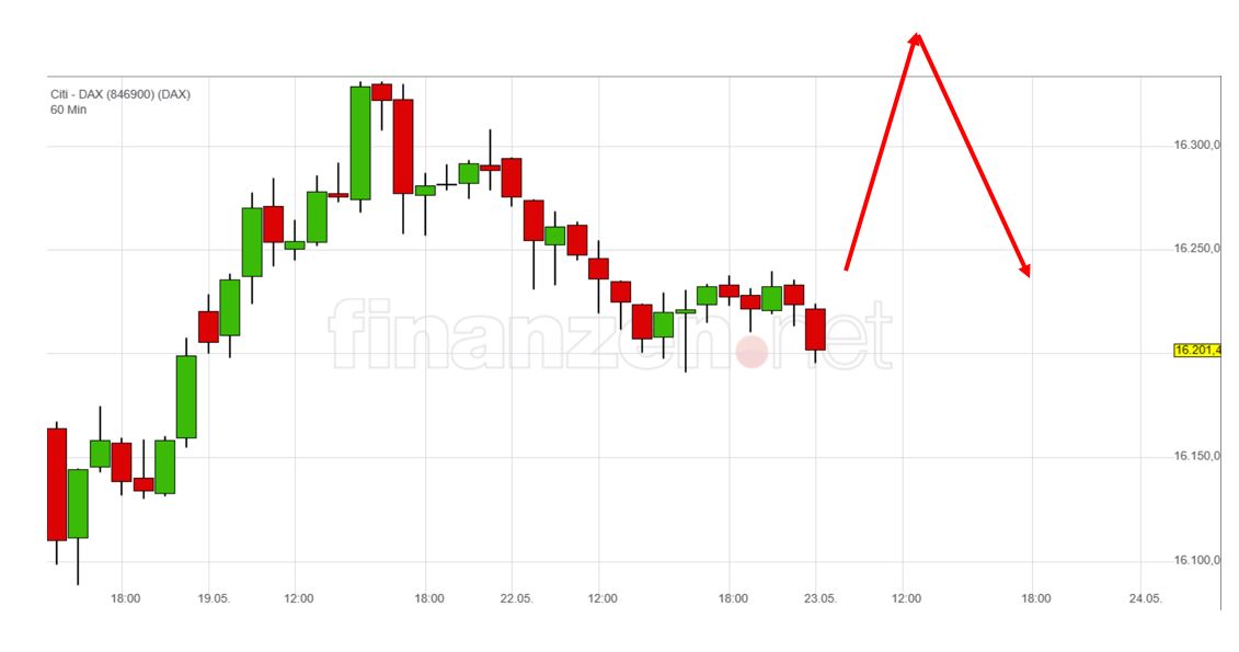 Börse ein Haifischbecken: Trade was du siehst 1373753