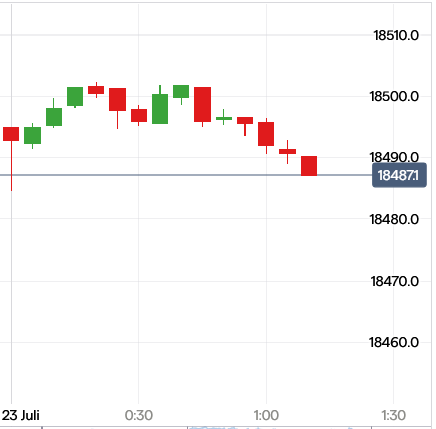 Börse ein Haifischbecken: Trade was du siehst 1439739