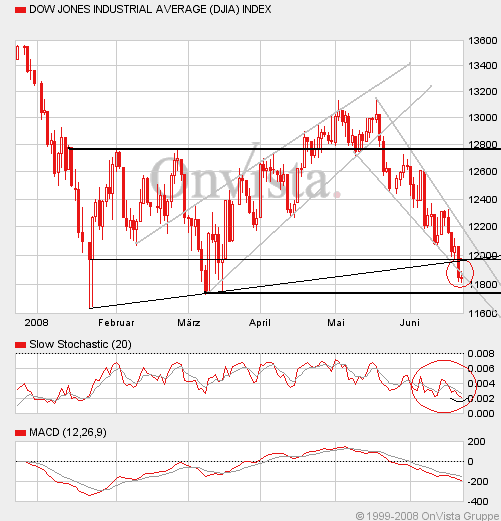 Das Bärengebrüll wird schon wieder lauter, 170845
