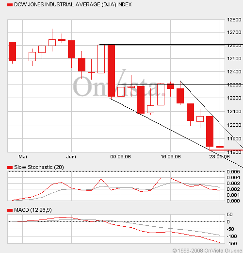 Das Bärengebrüll wird schon wieder lauter, 170855