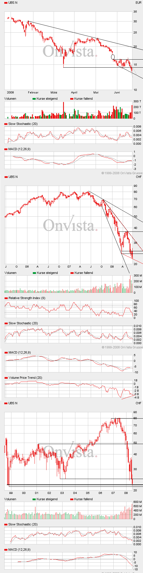 Das Bärengebrüll wird schon wieder lauter, 170873