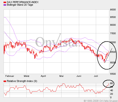 Das Bärengebrüll wird schon wieder lauter, 176334