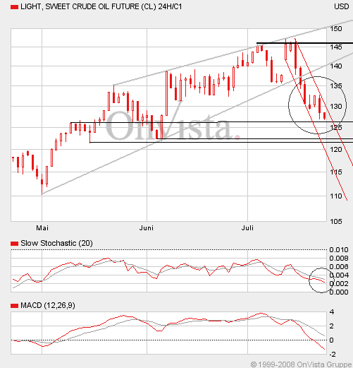 Where is the end? Oil-price-analysis! 176339