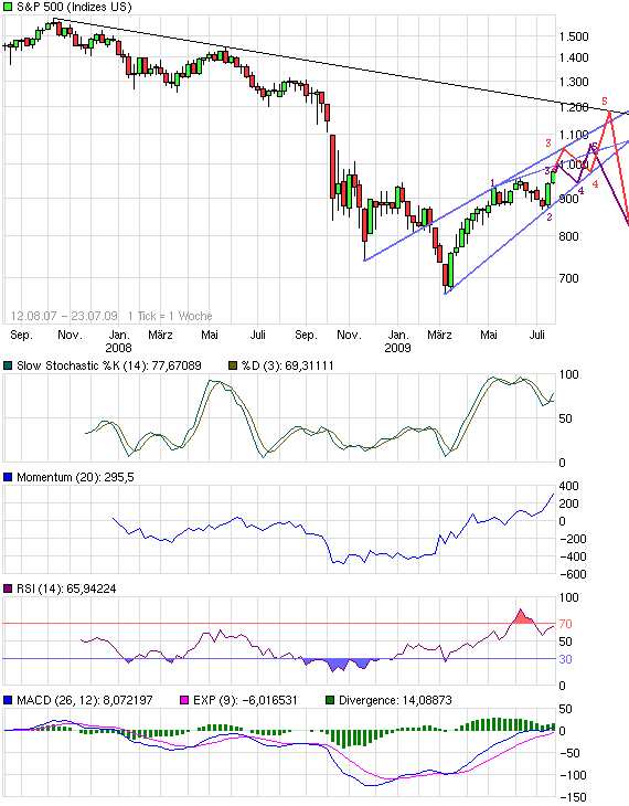Die Bullen scharren gar nicht mit den Hufen, 247905