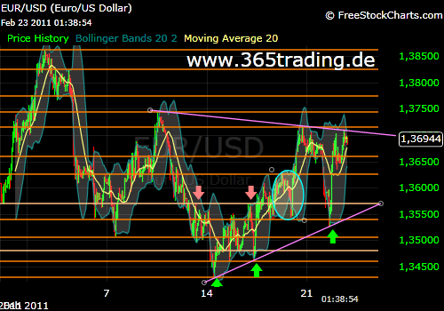 Der EUR/USD 2,0 Thread 383176