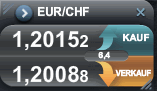 Der €/CHF Thread 499051