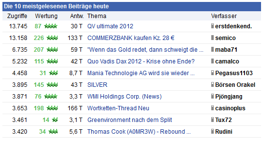 COMMERZBANK kaufen Kz. 28 € 512239