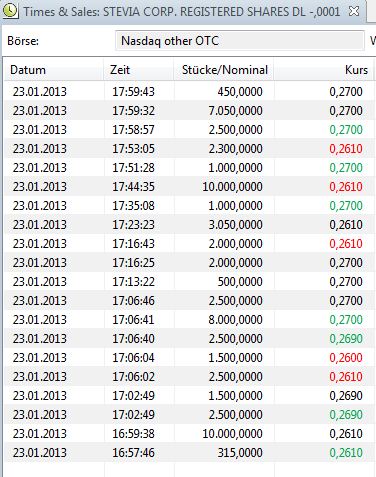 Stevia Corp. Provides Profit Guidance ! 571907